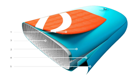 SUP-board (доска для САП-серфинга)